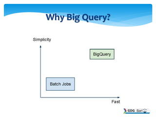 Why Big Query?
 