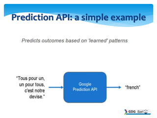 Prediction API: a simple example
 