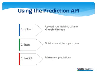 Using the Prediction API
 