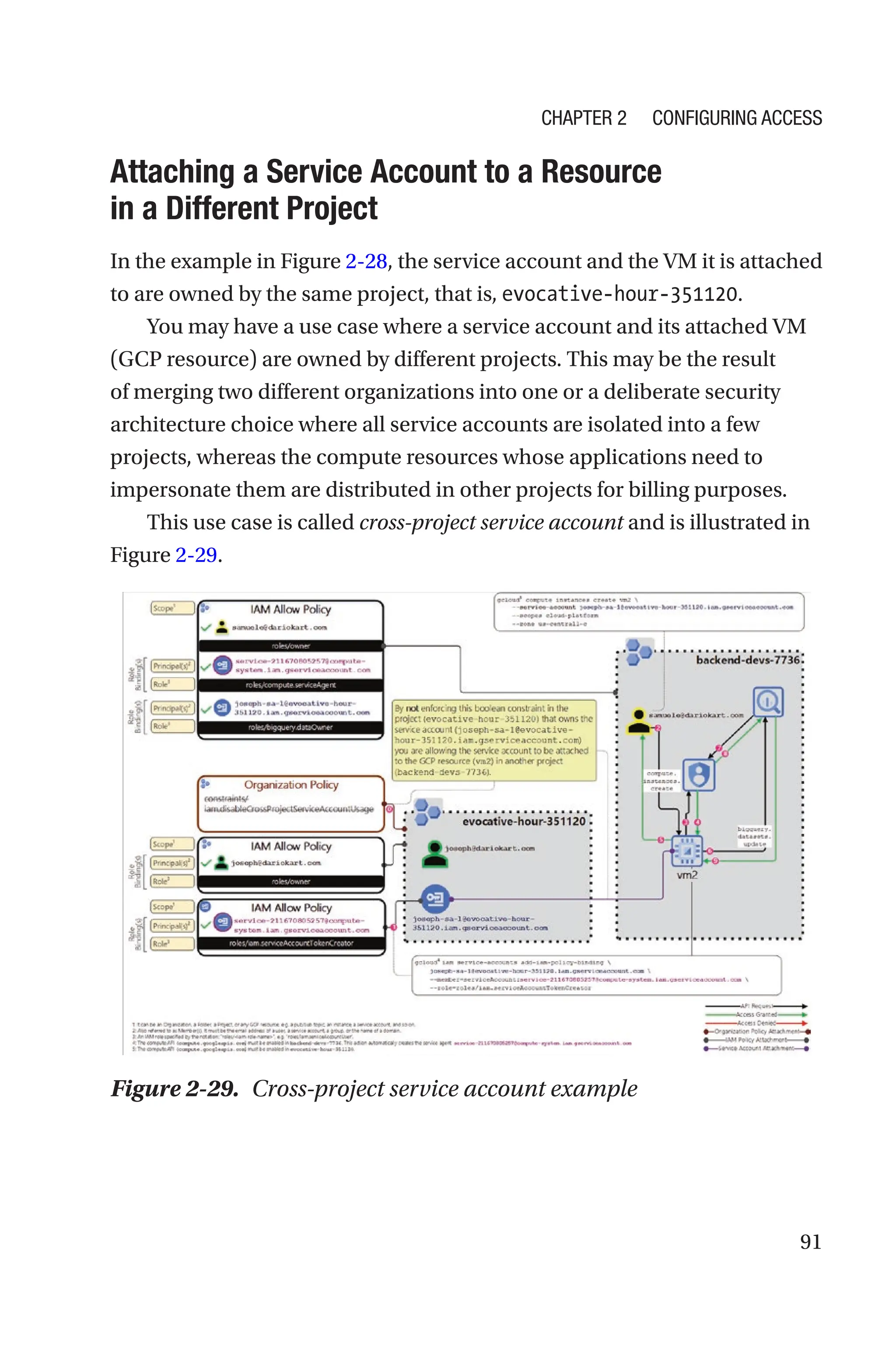 91

Attaching a Service Account to a Resource
in a Different Project
In the example in Figure 2-28, the service account and the VM it is attached
to are owned by the same project, that is, evocative-hour-351120.
You may have a use case where a service account and its attached VM
(GCP resource) are owned by different projects. This may be the result
of merging two different organizations into one or a deliberate security
architecture choice where all service accounts are isolated into a few
projects, whereas the compute resources whose applications need to
impersonate them are distributed in other projects for billing purposes.
This use case is called cross-project service account and is illustrated in
Figure 2-29.
Figure 2-29. Cross-project service account example
Chapter 2 Configuring Access
 