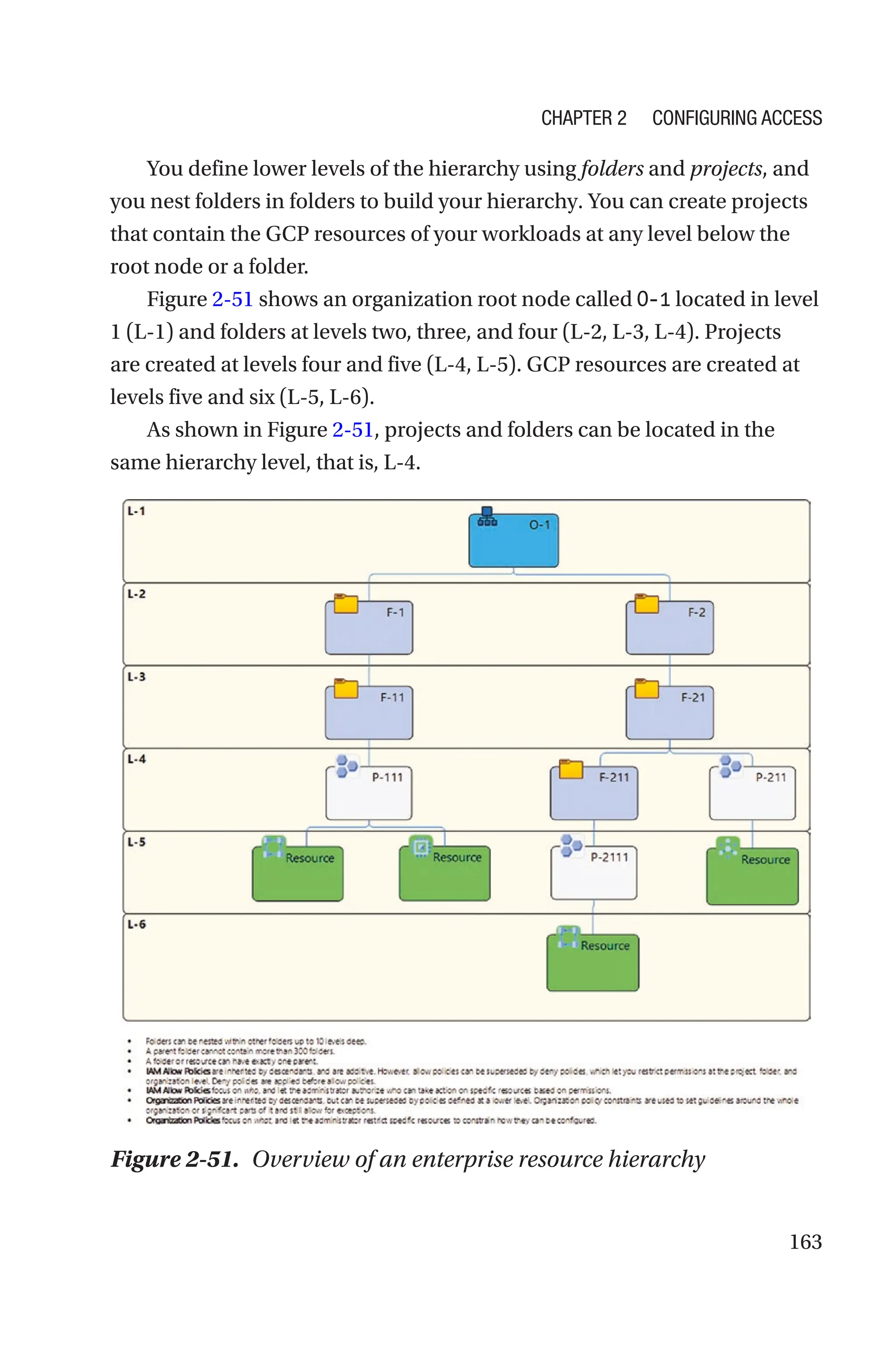 163
You define lower levels of the hierarchy using folders and projects, and
you nest folders in folders to build your hierarchy. You can create projects
that contain the GCP resources of your workloads at any level below the
root node or a folder.
Figure 2-51 shows an organization root node called O-1 located in level
1 (L-1) and folders at levels two, three, and four (L-2, L-3, L-4). Projects
are created at levels four and five (L-4, L-5). GCP resources are created at
levels five and six (L-5, L-6).
As shown in Figure 2-51, projects and folders can be located in the
same hierarchy level, that is, L-4.
Figure 2-51. Overview of an enterprise resource hierarchy
Chapter 2 Configuring Access
 