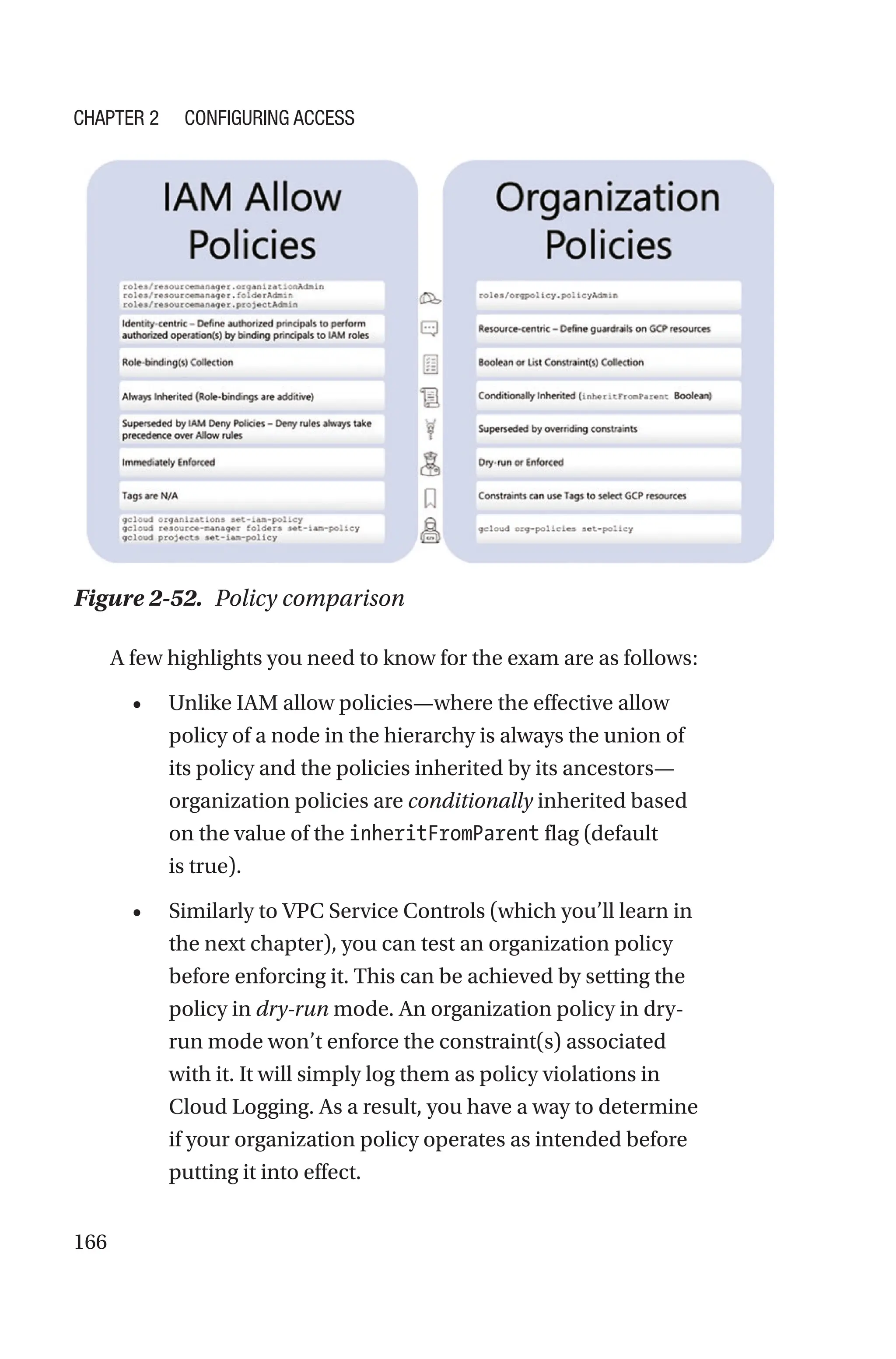 166
Figure 2-52. Policy comparison
A few highlights you need to know for the exam are as follows:
• Unlike IAM allow policies—where the effective allow
policy of a node in the hierarchy is always the union of
its policy and the policies inherited by its ancestors—
organization policies are conditionally inherited based
on the value of the inheritFromParent flag (default
is true).
• Similarly to VPC Service Controls (which you’ll learn in
the next chapter), you can test an organization policy
before enforcing it. This can be achieved by setting the
policy in dry-run mode. An organization policy in dry-
run mode won’t enforce the constraint(s) associated
with it. It will simply log them as policy violations in
Cloud Logging. As a result, you have a way to determine
if your organization policy operates as intended before
putting it into effect.
Chapter 2 Configuring Access
 