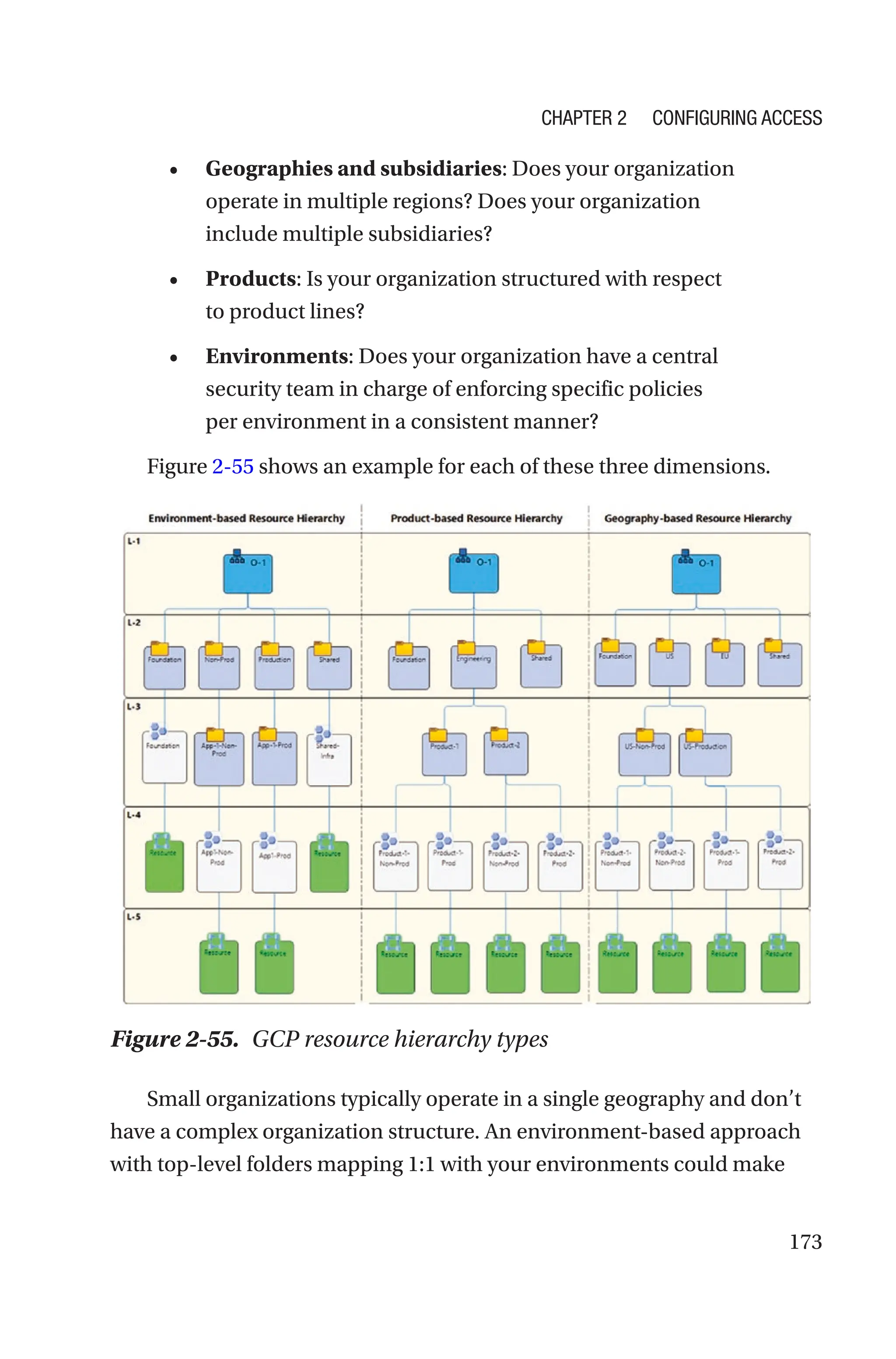 173
• Geographies and subsidiaries: Does your organization
operate in multiple regions? Does your organization
include multiple subsidiaries?
• Products: Is your organization structured with respect
to product lines?
• Environments: Does your organization have a central
security team in charge of enforcing specific policies
per environment in a consistent manner?
Figure 2-55 shows an example for each of these three dimensions.
Figure 2-55. GCP resource hierarchy types
Small organizations typically operate in a single geography and don’t
have a complex organization structure. An environment-based approach
with top-level folders mapping 1:1 with your environments could make
Chapter 2 Configuring Access
 