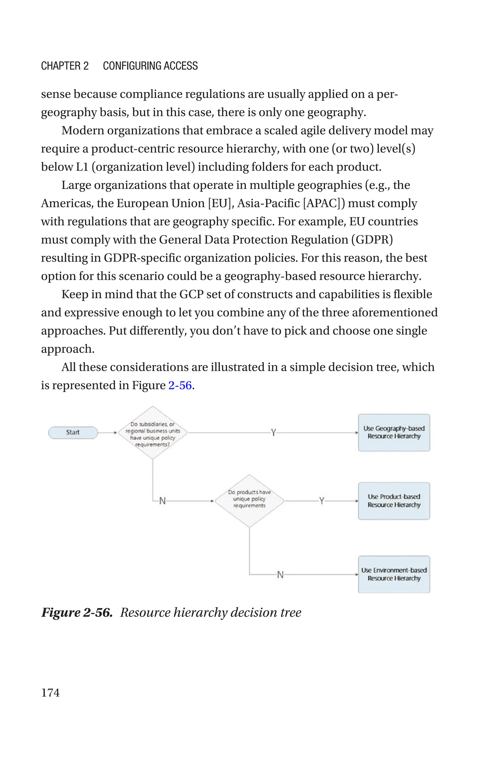 174
sense because compliance regulations are usually applied on a per-
geography basis, but in this case, there is only one geography.
Modern organizations that embrace a scaled agile delivery model may
require a product-centric resource hierarchy, with one (or two) level(s)
below L1 (organization level) including folders for each product.
Large organizations that operate in multiple geographies (e.g., the
Americas, the European Union [EU], Asia-Pacific [APAC]) must comply
with regulations that are geography specific. For example, EU countries
must comply with the General Data Protection Regulation (GDPR)
resulting in GDPR-specific organization policies. For this reason, the best
option for this scenario could be a geography-based resource hierarchy.
Keep in mind that the GCP set of constructs and capabilities is flexible
and expressive enough to let you combine any of the three aforementioned
approaches. Put differently, you don’t have to pick and choose one single
approach.
All these considerations are illustrated in a simple decision tree, which
is represented in Figure 2-56.
Figure 2-56. Resource hierarchy decision tree
Chapter 2 Configuring Access
 