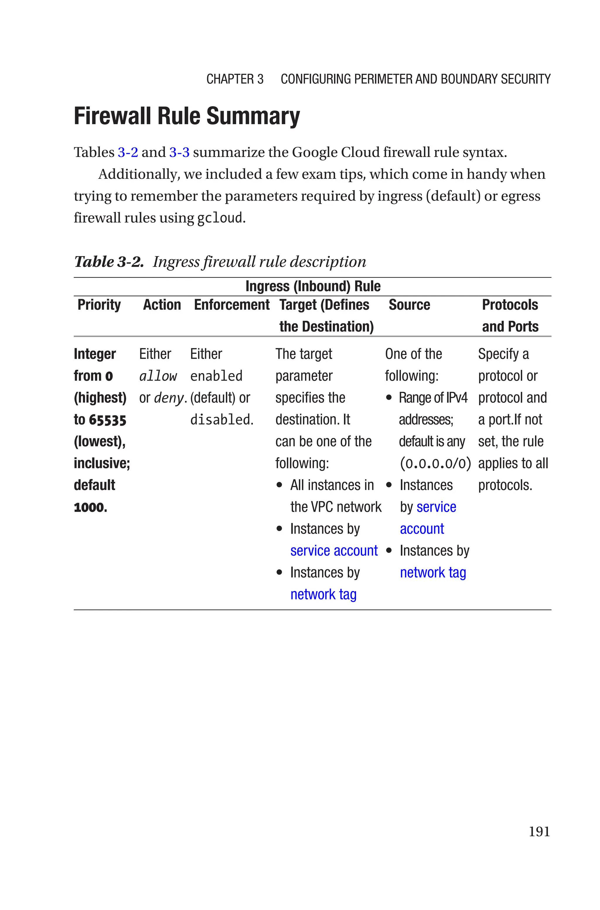 191

Firewall Rule Summary
Tables 3-2 and 3-3 summarize the Google Cloud firewall rule syntax.
Additionally, we included a few exam tips, which come in handy when
trying to remember the parameters required by ingress (default) or egress
firewall rules using gcloud.
Table 3-2. Ingress firewall rule description
Ingress (Inbound) Rule
Priority Action Enforcement Target (Defines
the Destination)
Source Protocols
and Ports
Integer
from 0
(highest)
to 65535
(lowest),
inclusive;
default
1000.
Either
allow
or deny.
Either
enabled
(default) or
disabled.
The target
parameter
specifies the
destination. It
can be one of the
following:
•
• All instances in
the VPC network
•
• Instances by
service account
•
• Instances by
network tag
One of the
following:
•
• Range of IPv4
addresses;
default is any
(0.0.0.0/0)
•
• Instances
by service
account
•
• Instances by
network tag
Specify a
protocol or
protocol and
a port.If not
set, the rule
applies to all
protocols.
Chapter 3 Configuring Perimeter and Boundary Security
 
