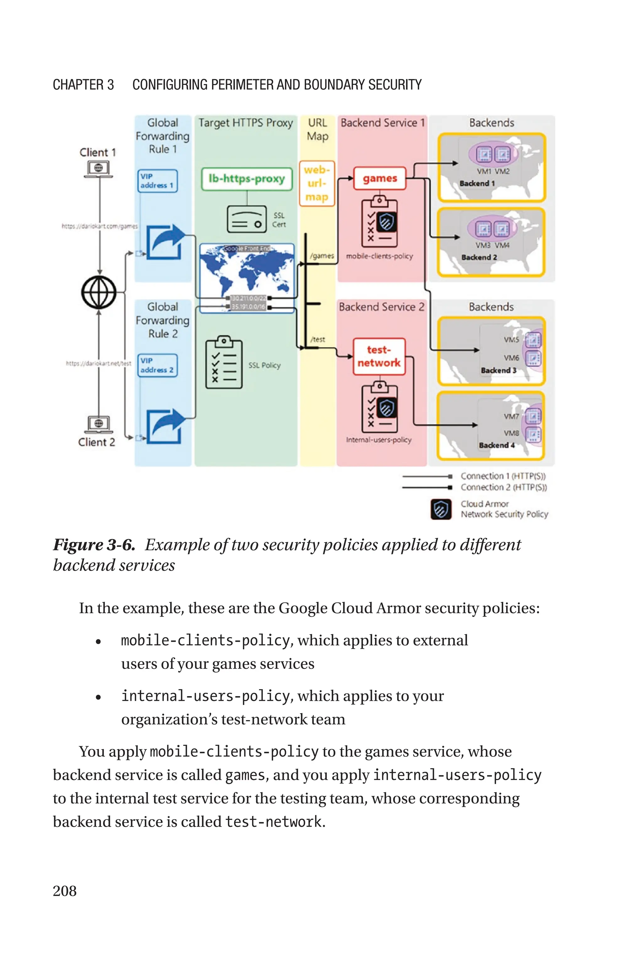 208
Figure 3-6. Example of two security policies applied to different
backend services
In the example, these are the Google Cloud Armor security policies:
• mobile-clients-policy, which applies to external
users of your games services
• internal-users-policy, which applies to your
organization’s test-network team
You apply mobile-clients-policy to the games service, whose
backend service is called games, and you apply internal-users-policy
to the internal test service for the testing team, whose corresponding
backend service is called test-network.
Chapter 3 Configuring Perimeter and Boundary Security
 