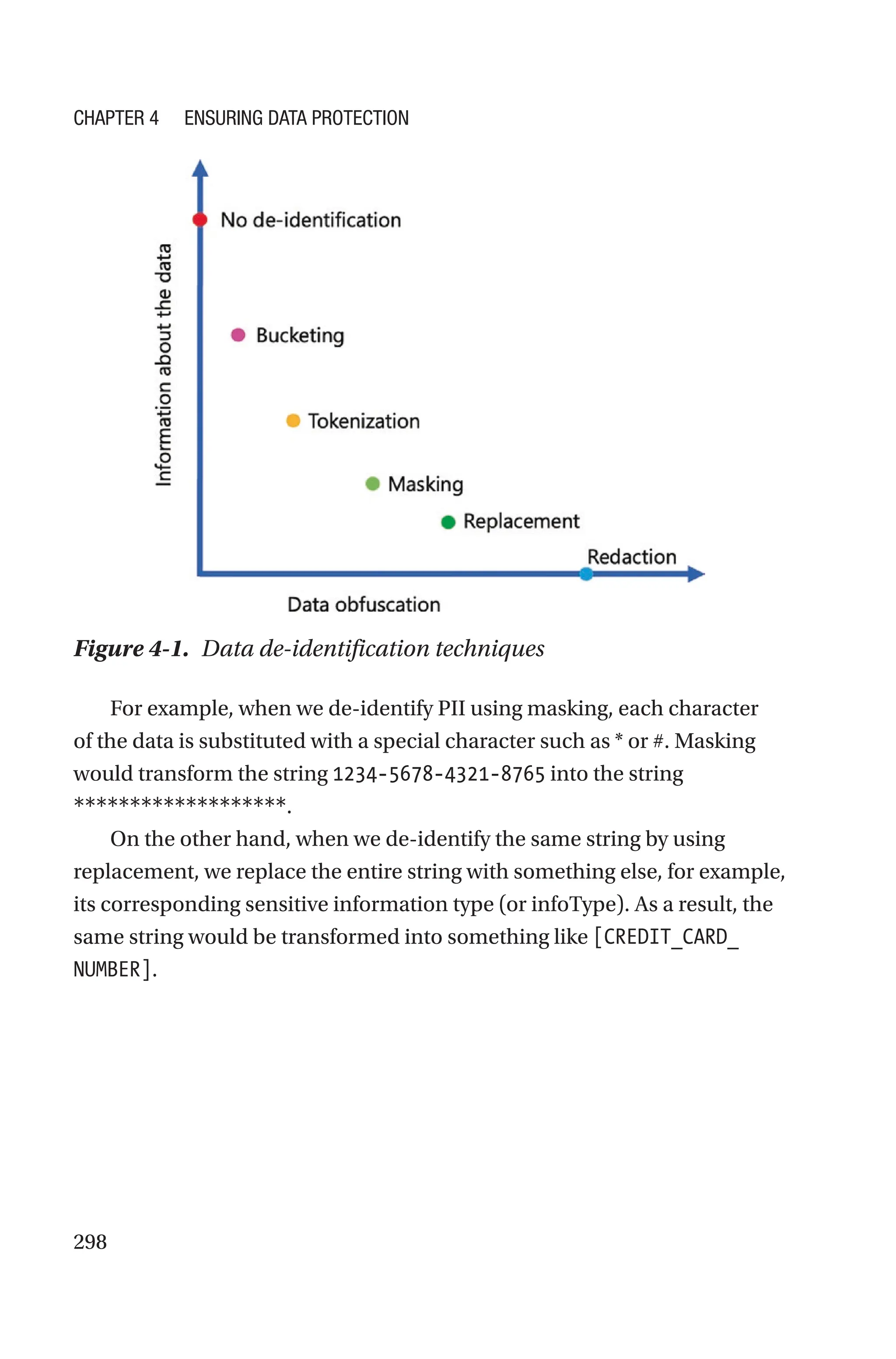 298
Figure 4-1. Data de-identification techniques
For example, when we de-identify PII using masking, each character
of the data is substituted with a special character such as * or #. Masking
would transform the string 1234-5678-4321-8765 into the string
*******************.
On the other hand, when we de-identify the same string by using
replacement, we replace the entire string with something else, for example,
its corresponding sensitive information type (or infoType). As a result, the
same string would be transformed into something like [CREDIT_CARD_
NUMBER].
Chapter 4 Ensuring Data Protection
 