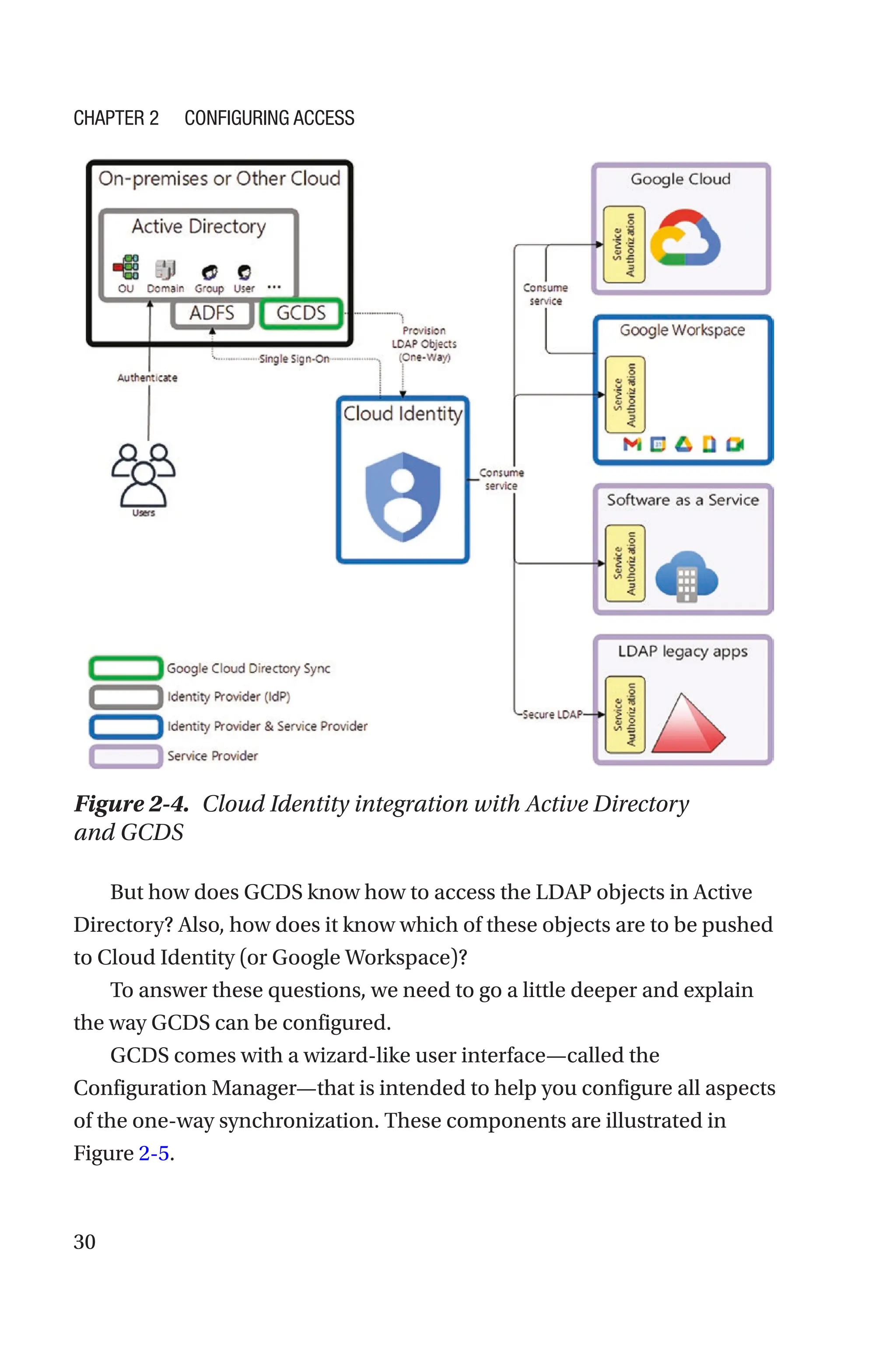 30
Figure 2-4. Cloud Identity integration with Active Directory
and GCDS
But how does GCDS know how to access the LDAP objects in Active
Directory? Also, how does it know which of these objects are to be pushed
to Cloud Identity (or Google Workspace)?
To answer these questions, we need to go a little deeper and explain
the way GCDS can be configured.
GCDS comes with a wizard-like user interface—called the
Configuration Manager—that is intended to help you configure all aspects
of the one-way synchronization. These components are illustrated in
Figure 2-5.
Chapter 2 Configuring Access
 