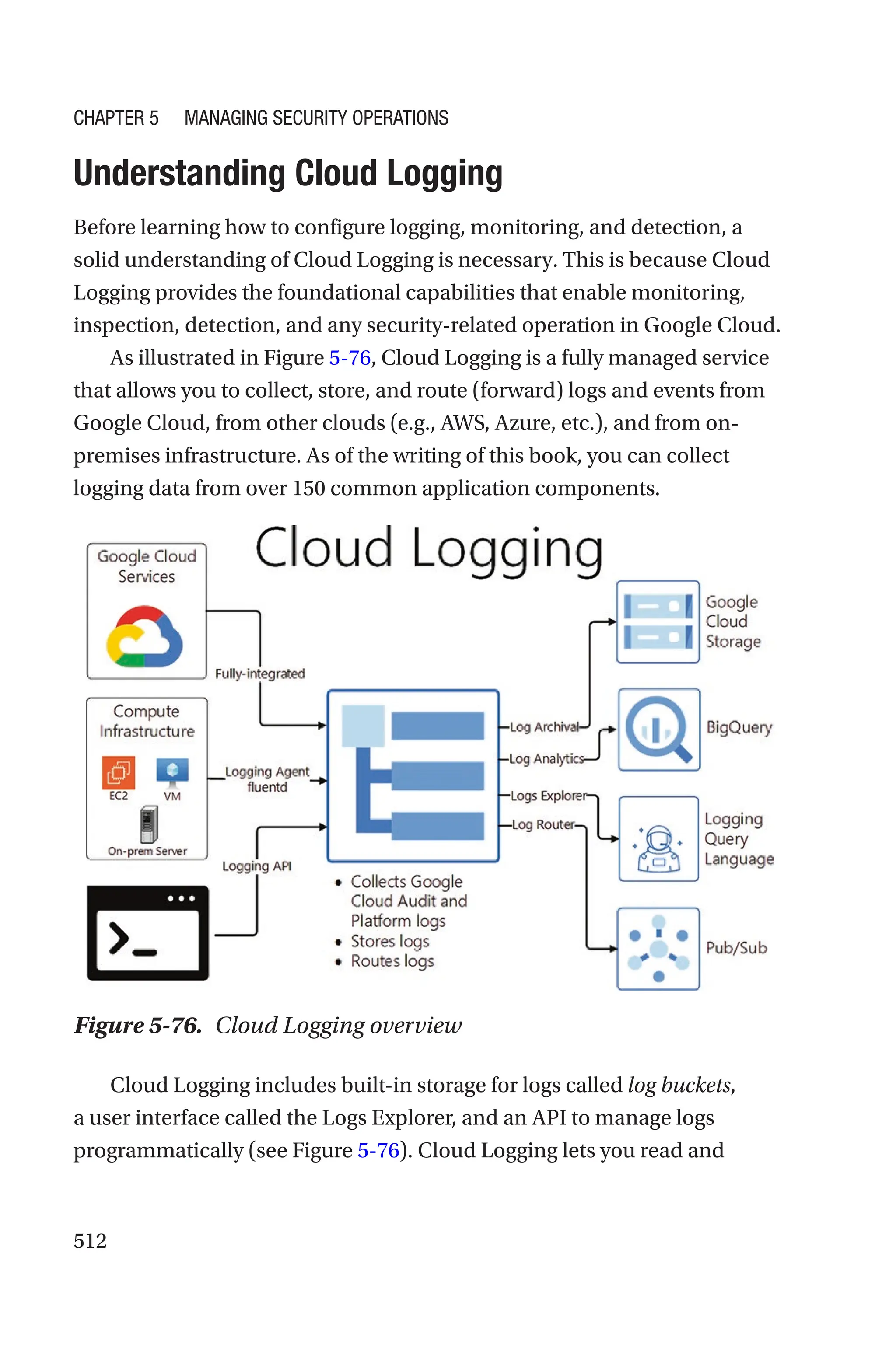 512

Understanding Cloud Logging
Before learning how to configure logging, monitoring, and detection, a
solid understanding of Cloud Logging is necessary. This is because Cloud
Logging provides the foundational capabilities that enable monitoring,
inspection, detection, and any security-related operation in Google Cloud.
As illustrated in Figure 5-76, Cloud Logging is a fully managed service
that allows you to collect, store, and route (forward) logs and events from
Google Cloud, from other clouds (e.g., AWS, Azure, etc.), and from on-
premises infrastructure. As of the writing of this book, you can collect
logging data from over 150 common application components.
Figure 5-76. Cloud Logging overview
Cloud Logging includes built-in storage for logs called log buckets,
a user interface called the Logs Explorer, and an API to manage logs
programmatically (see Figure 5-76). Cloud Logging lets you read and
Chapter 5 Managing Security Operations
 