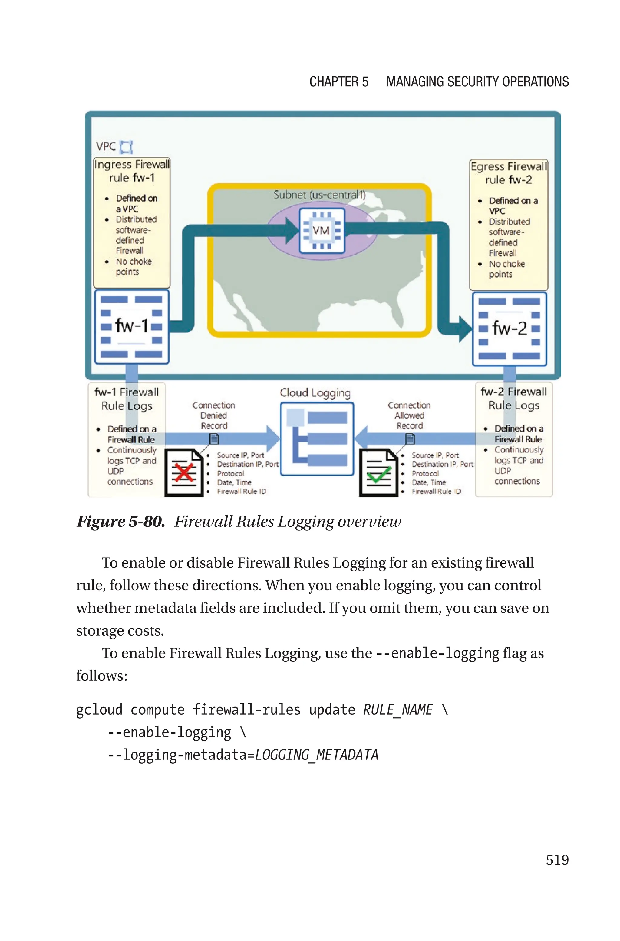 519
Figure 5-80. Firewall Rules Logging overview
To enable or disable Firewall Rules Logging for an existing firewall
rule, follow these directions. When you enable logging, you can control
whether metadata fields are included. If you omit them, you can save on
storage costs.
To enable Firewall Rules Logging, use the --enable-logging flag as
follows:
gcloud compute firewall-rules update RULE_NAME 
    --enable-logging 
    --logging-metadata=LOGGING_METADATA
Chapter 5 Managing Security Operations
 