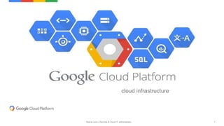 1Niaina Lens | DevOps & Cloud IT administrator
cloud infrastructure
 