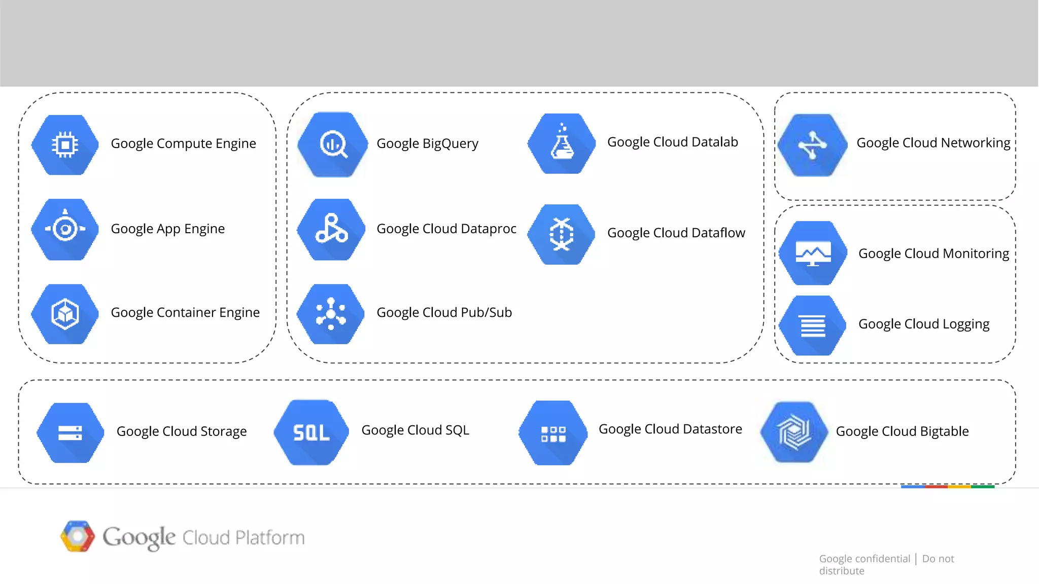 Google confidential │ Do not
distribute
Google confidential │ Do not
distribute
The Google Cloud Platform
Google Cloud Storage Google Cloud SQL Google Cloud Datastore Google Cloud Bigtable
Google Compute Engine
Google App Engine
Google Container Engine
Google BigQuery
Google Cloud Dataflow
Google Cloud Datalab
Google Cloud Pub/Sub
Google Cloud Networking
Google Cloud Monitoring
Google Cloud Logging
Google Cloud Dataproc
 