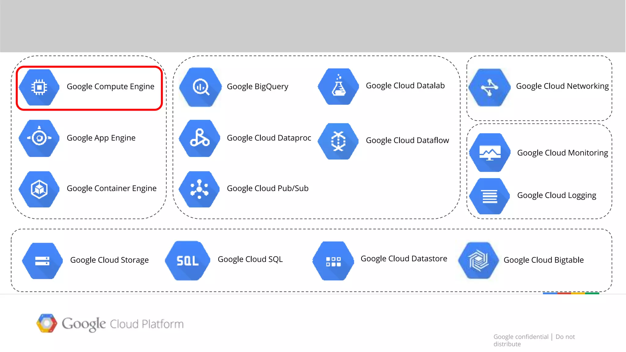 Google confidential │ Do not
distribute
Google confidential │ Do not
distribute
The Google Cloud Platform
Google Cloud Storage Google Cloud SQL Google Cloud Datastore Google Cloud Bigtable
Google Compute Engine
Google App Engine
Google Container Engine
Google BigQuery
Google Cloud Dataflow
Google Cloud Datalab
Google Cloud Pub/Sub
Google Cloud Networking
Google Cloud Monitoring
Google Cloud Logging
Google Cloud Dataproc
 