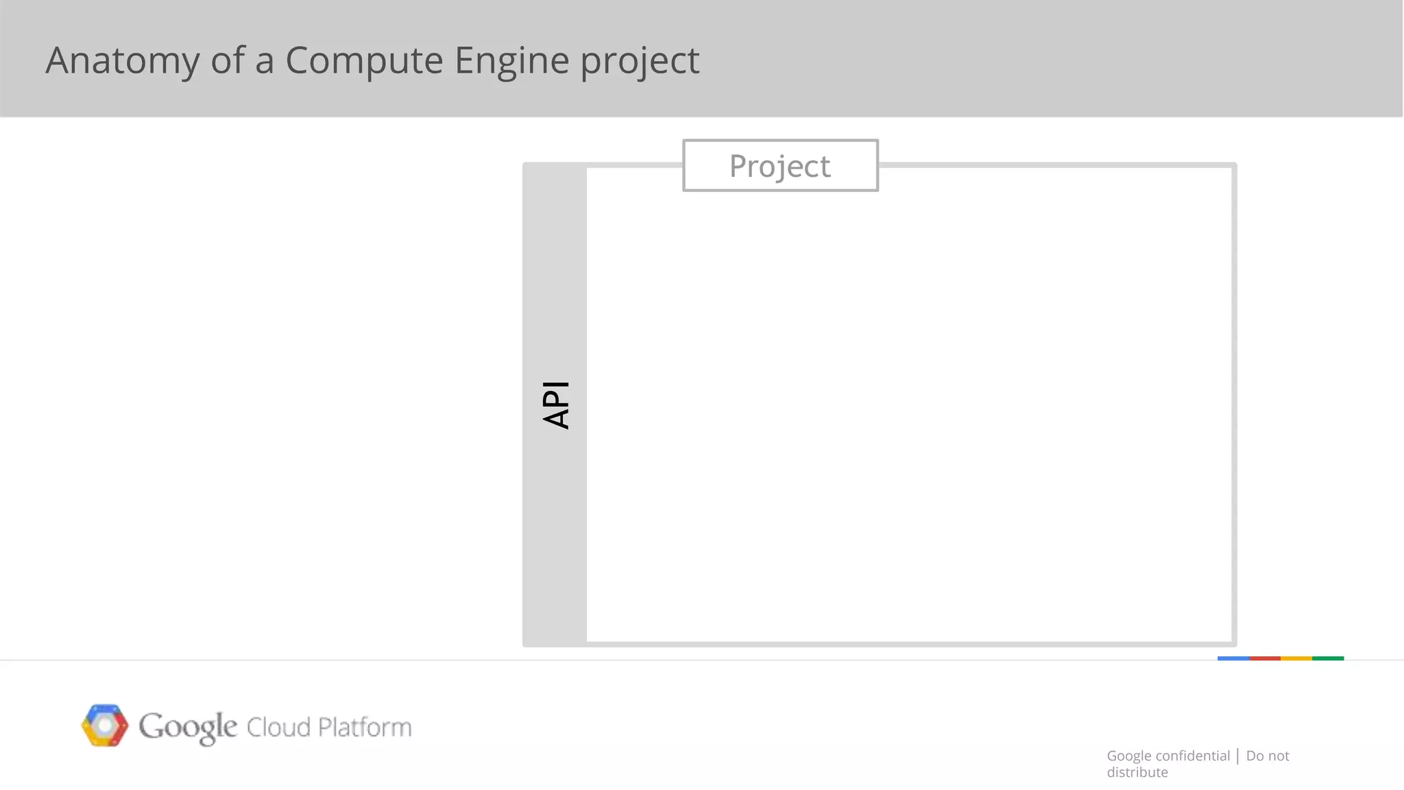 Google confidential │ Do not
distribute
Google confidential │ Do not
distribute
API
Project
Anatomy of a Compute Engine project
 