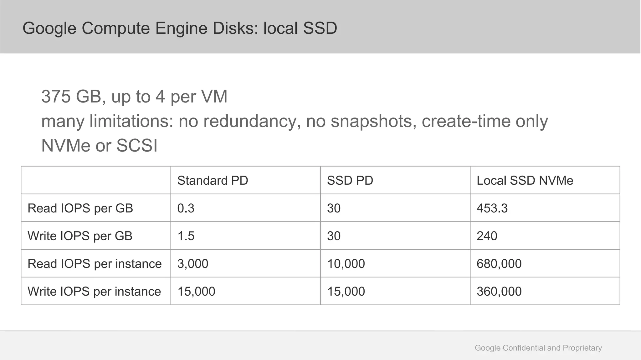 Google Confidential and Proprietary
Google Compute Engine Disks: local SSD
375 GB, up to 4 per VM
many limitations: no redundancy, no snapshots, create-time only
NVMe or SCSI
Standard PD SSD PD Local SSD NVMe
Read IOPS per GB 0.3 30 453.3
Write IOPS per GB 1.5 30 240
Read IOPS per instance 3,000 10,000 680,000
Write IOPS per instance 15,000 15,000 360,000
 