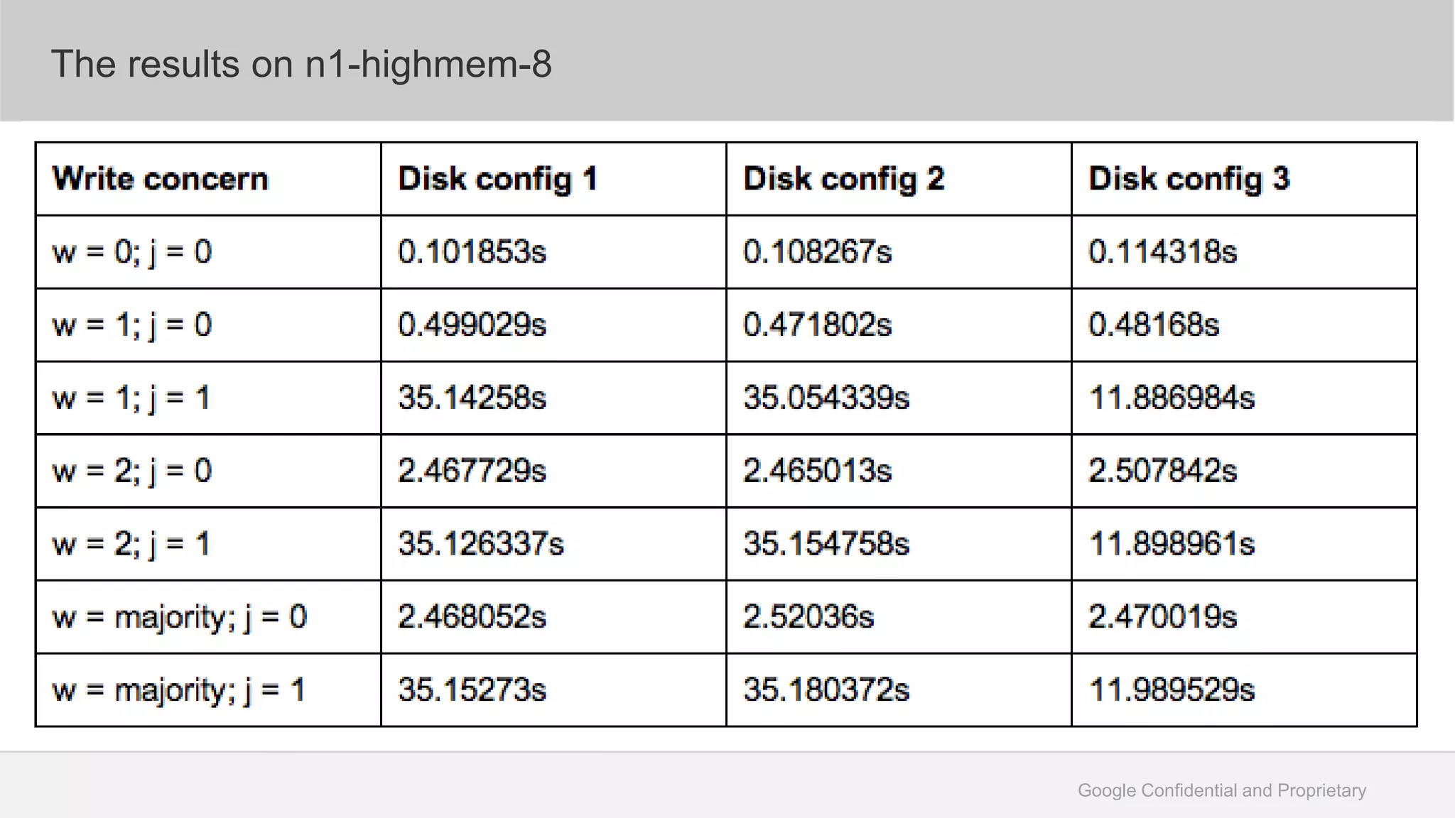 Google Confidential and Proprietary
The results on n1-highmem-8
 