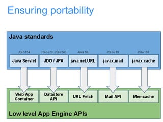 Ensuring portability 