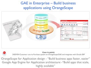 OrangeScape for Application design - “Build business apps faster, easier” Google App Engine for Application architecture -“Build apps that scale, highly available” GAE in Enterprise – Build business applications using OrangeScape Case in point: 24SEVEN Customer runs its Purchase system on OrangeScape/GAE and integrates with Oracle ERP 