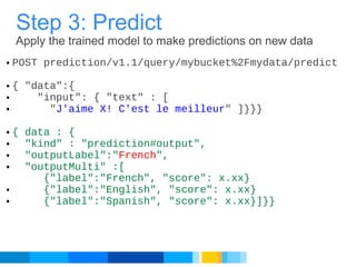POST prediction/v1.1/query/mybucket%2Fmydata/predict { "data":{       "input": { "text" : [        " J'aime X! C'est le meilleur " ]}}} { data : {     "kind" : "prediction#output",    "outputLabel":" French ",    "outputMulti" :[      {"label":"French", "score": x.xx}       {"label":"English", "score": x.xx}       {"label":"Spanish", "score": x.xx}]}} Step 3: Predict Apply the trained model to make predictions on new data 