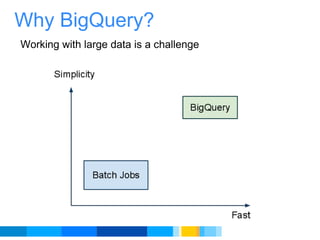 Why BigQuery?  Working with large data is a challenge 