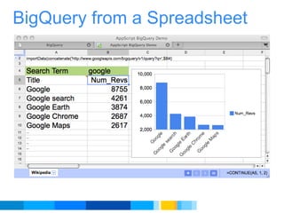 BigQuery from a Spreadsheet 