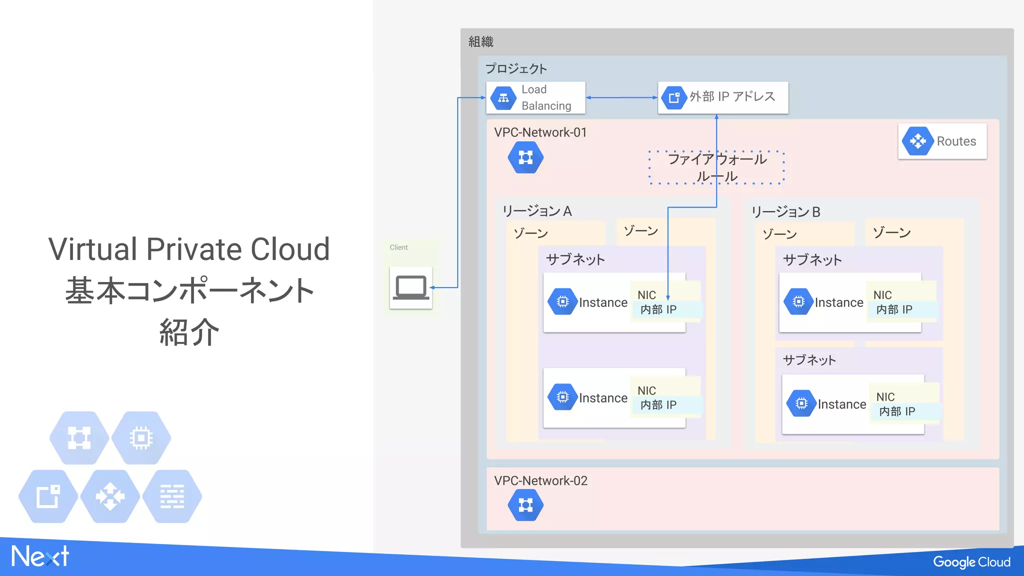 11
Network Security
機能徹底解説
Google Cloud Platform では
どのようにセキュリティを
担保できるのか
 