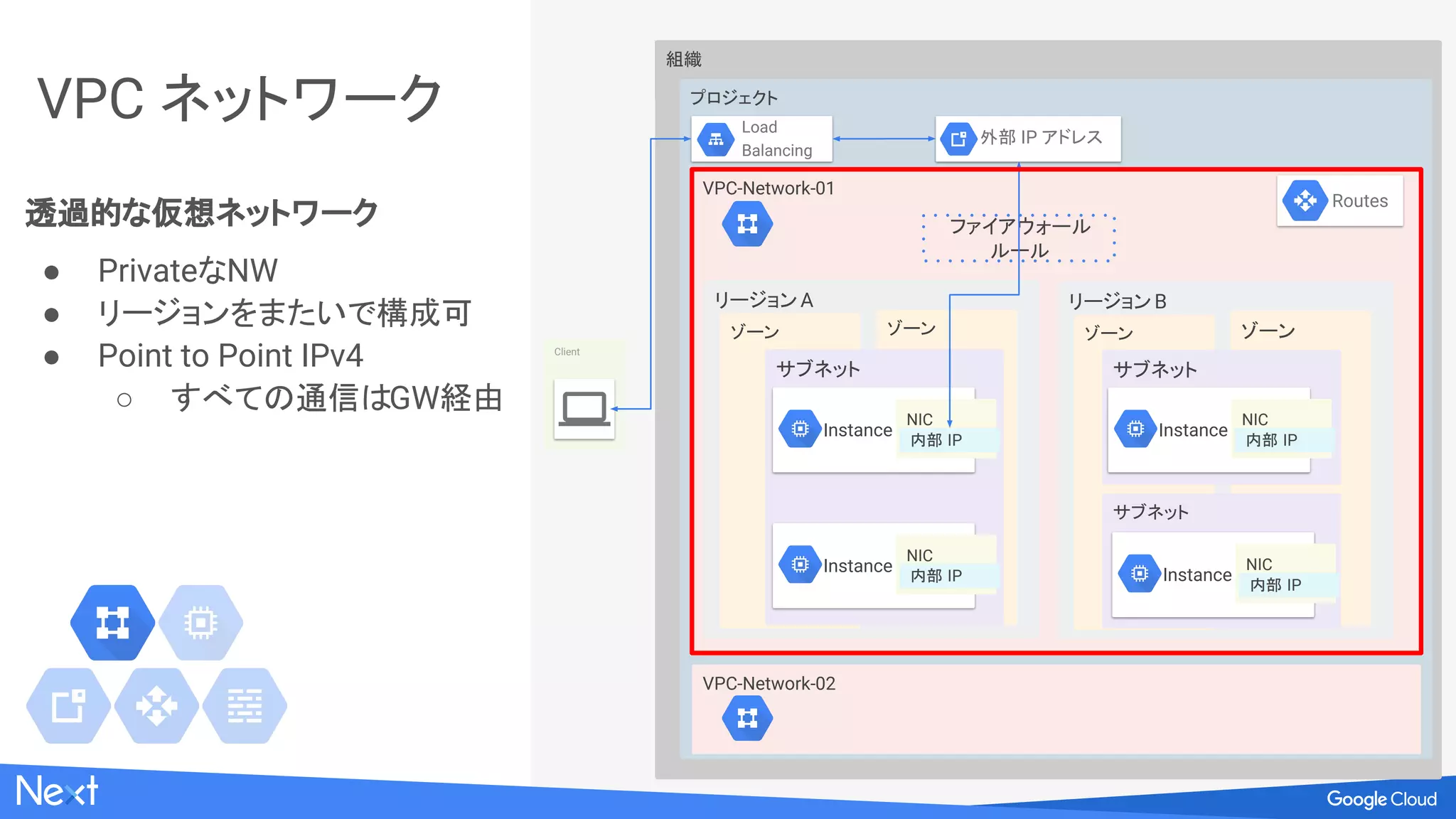 組織
Virtual Private Cloud
基本コンポーネント
紹介
プロジェクト
VPC-Network-01
リージョンA
ゾーン ゾーン
サブネット
Instance
NIC
内部 IP
Client
Load
Balancing
ファイアウォール
ルール
Routes
VPC-Network-02
リージョンB
ゾーン ゾーン
サブネット
サブネット
Instance
NIC
内部 IP Instance
NIC
内部 IP
Instance
NIC
内部 IP
外部 IP アドレス
 