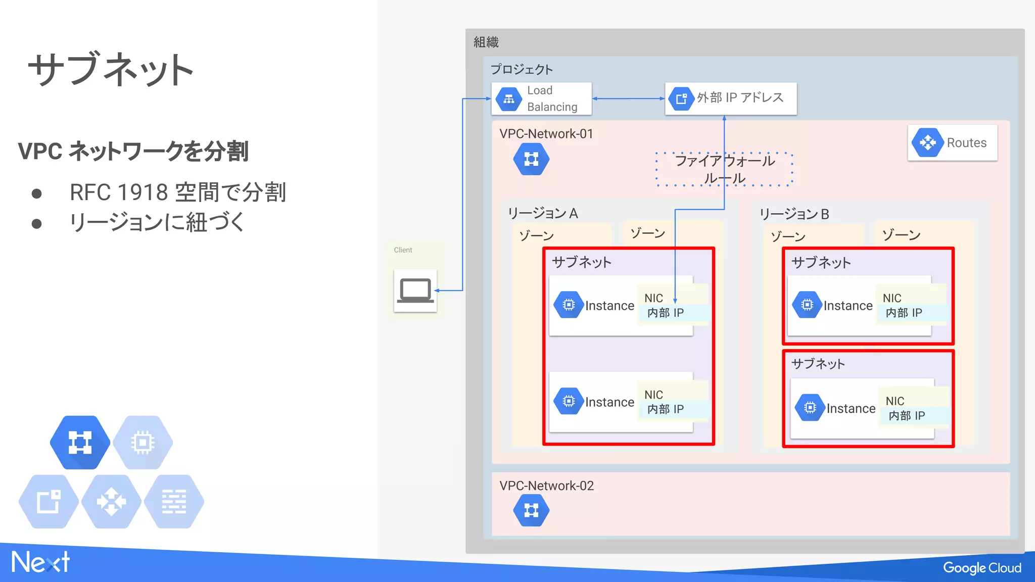 VPC ネットワーク
透過的な仮想ネットワーク
● PrivateなNW
● リージョンをまたいで構成可
● Point to Point IPv4
○ すべての通信はGW経由
組織
プロジェクト
VPC-Network-01
リージョンA
ゾーン ゾーン
サブネット
Instance
NIC
内部 IP
Client
Load
Balancing
ファイアウォール
ルール
Routes
VPC-Network-02
リージョンB
ゾーン ゾーン
サブネット
サブネット
Instance
NIC
内部 IP Instance
NIC
内部 IP
Instance
NIC
内部 IP
外部 IP アドレス
 