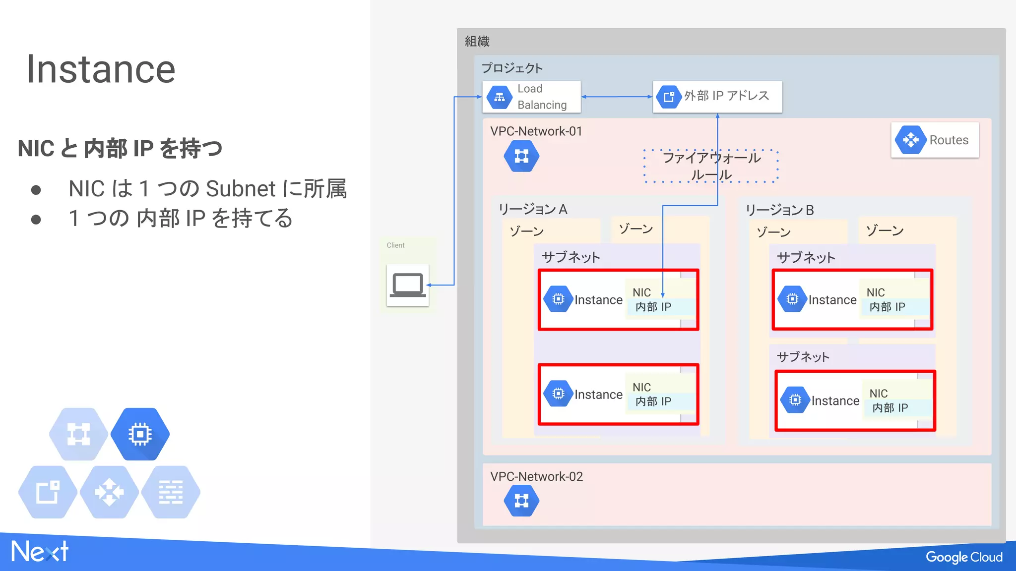サブネット
VPC ネットワークを分割
● RFC 1918 空間で分割
● リージョンに紐づく
組織
プロジェクト
VPC-Network-01
リージョンA
ゾーン ゾーン
サブネット
Instance
NIC
内部 IP
Client
Load
Balancing
ファイアウォール
ルール
Routes
VPC-Network-02
リージョンB
ゾーン ゾーン
サブネット
サブネット
Instance
NIC
内部 IP Instance
NIC
内部 IP
Instance
NIC
内部 IP
外部 IP アドレス
 