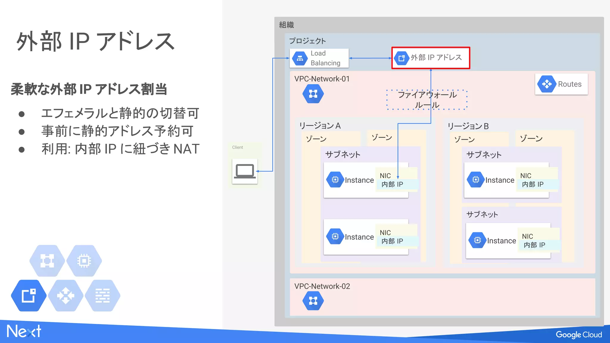 Instance
NIC と 内部 IP を持つ
● NIC は 1 つの Subnet に所属
● 1 つの 内部 IP を持てる
組織
プロジェクト
VPC-Network-01
リージョンA
ゾーン ゾーン
サブネット
Instance
NIC
内部 IP
Client
Load
Balancing
ファイアウォール
ルール
Routes
VPC-Network-02
リージョンB
ゾーン ゾーン
サブネット
サブネット
Instance
NIC
内部 IP Instance
NIC
内部 IP
Instance
NIC
内部 IP
外部 IP アドレス
 