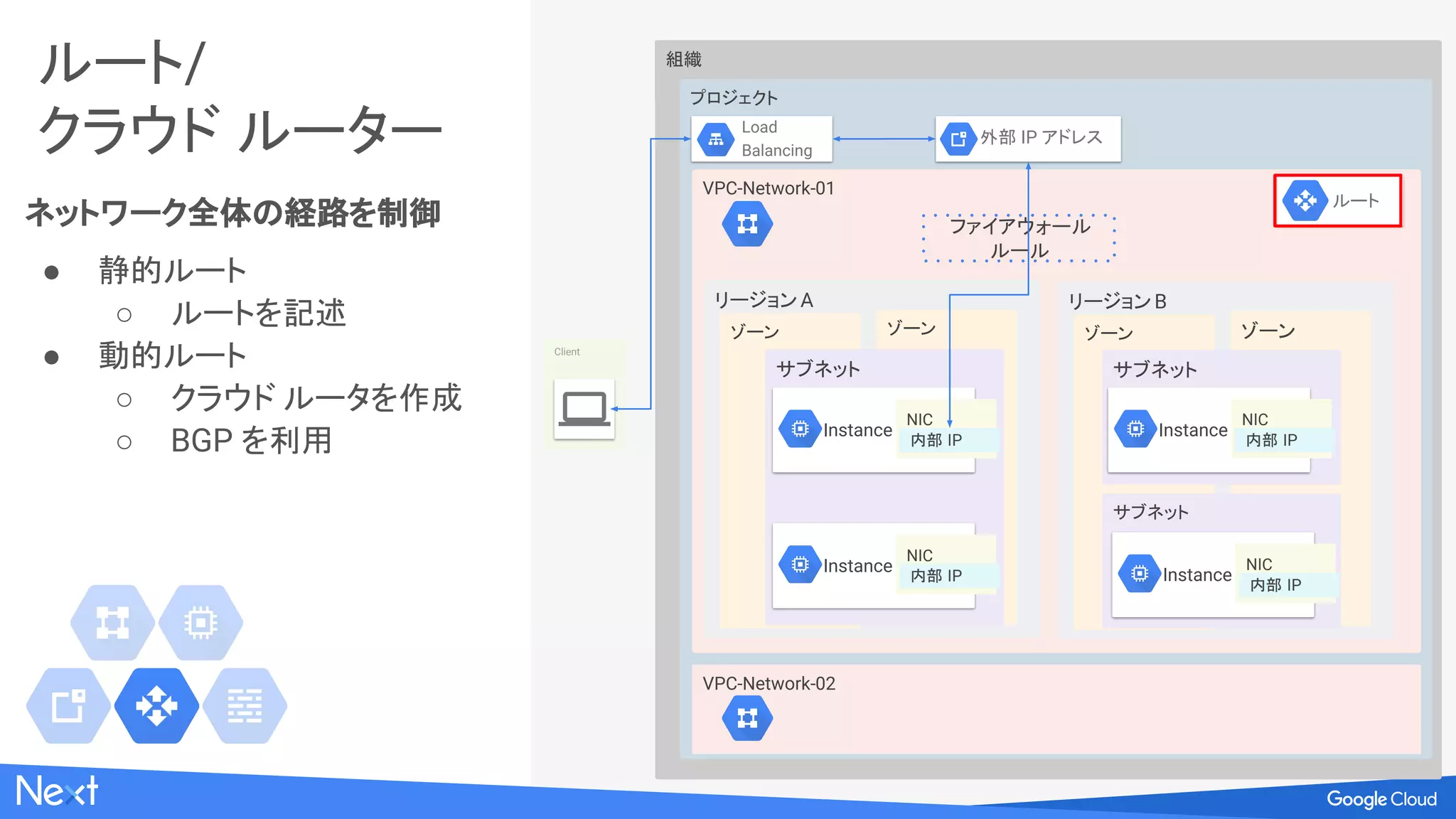 外部 IP アドレス
柔軟な外部 IP アドレス割当
● エフェメラルと静的の切替可
● 事前に静的アドレス予約可
● 利用: 内部 IP に紐づき NAT
組織
プロジェクト
VPC-Network-01
リージョンA
ゾーン ゾーン
サブネット
Instance
NIC
内部 IP
Client
Load
Balancing
外部 IP アドレス
ファイアウォール
ルール
Routes
VPC-Network-02
リージョンB
ゾーン ゾーン
サブネット
サブネット
Instance
NIC
内部 IP Instance
NIC
内部 IP
Instance
NIC
内部 IP
 