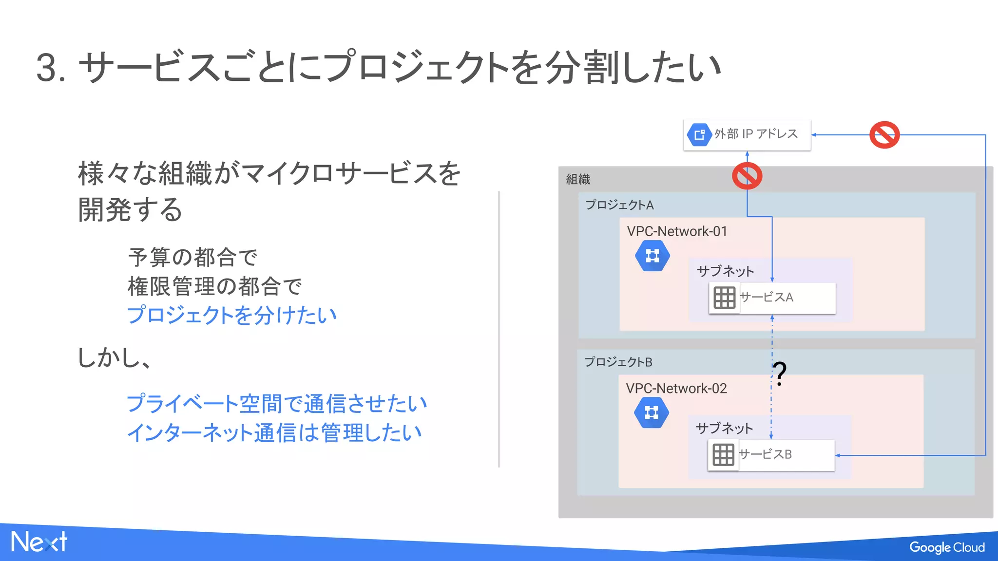 VPC ネットワークピアリング [Beta]
VPC Producer NetworkVPC Consumer Network
Project
service-prod
Project
customer-prod
Producer
devOps
エンジニア
Consumer
devOps
エンジニア
Consumer 側
セキュリティ
ネットワーク
管理者
組織
example.com
Serving Instance
Compute Engine
Cloud Load
Balancing
Backend
Compute Engine
Producer 側
セキュリティ
ネットワーク
管理者
組織
SaaS.com
 