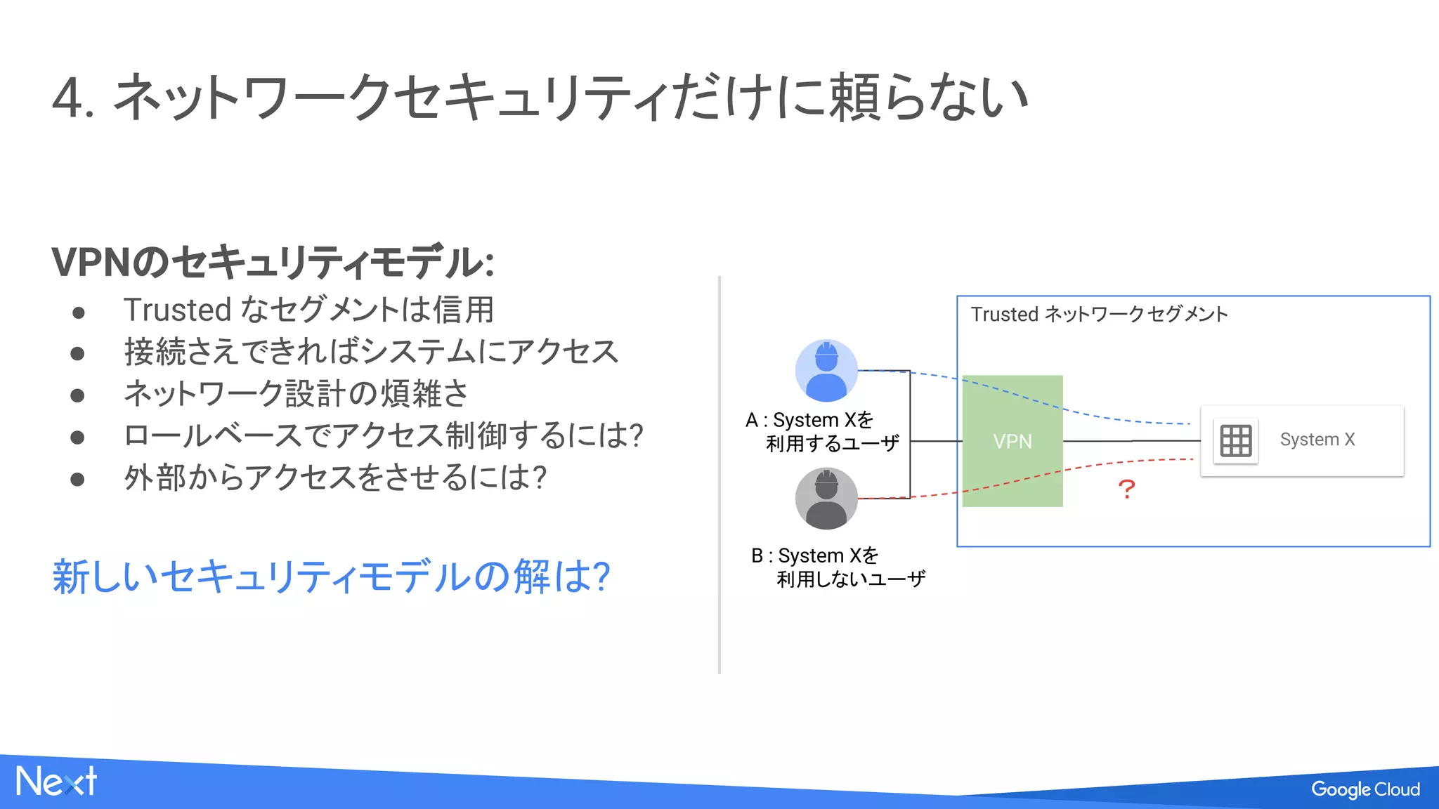 Egress ファイアウォール [Beta]
● Ingress と Egress ファイアウォールに対応
● 許可|拒否 ポリシーが設定可能に
● 優先度が設定可能に
 