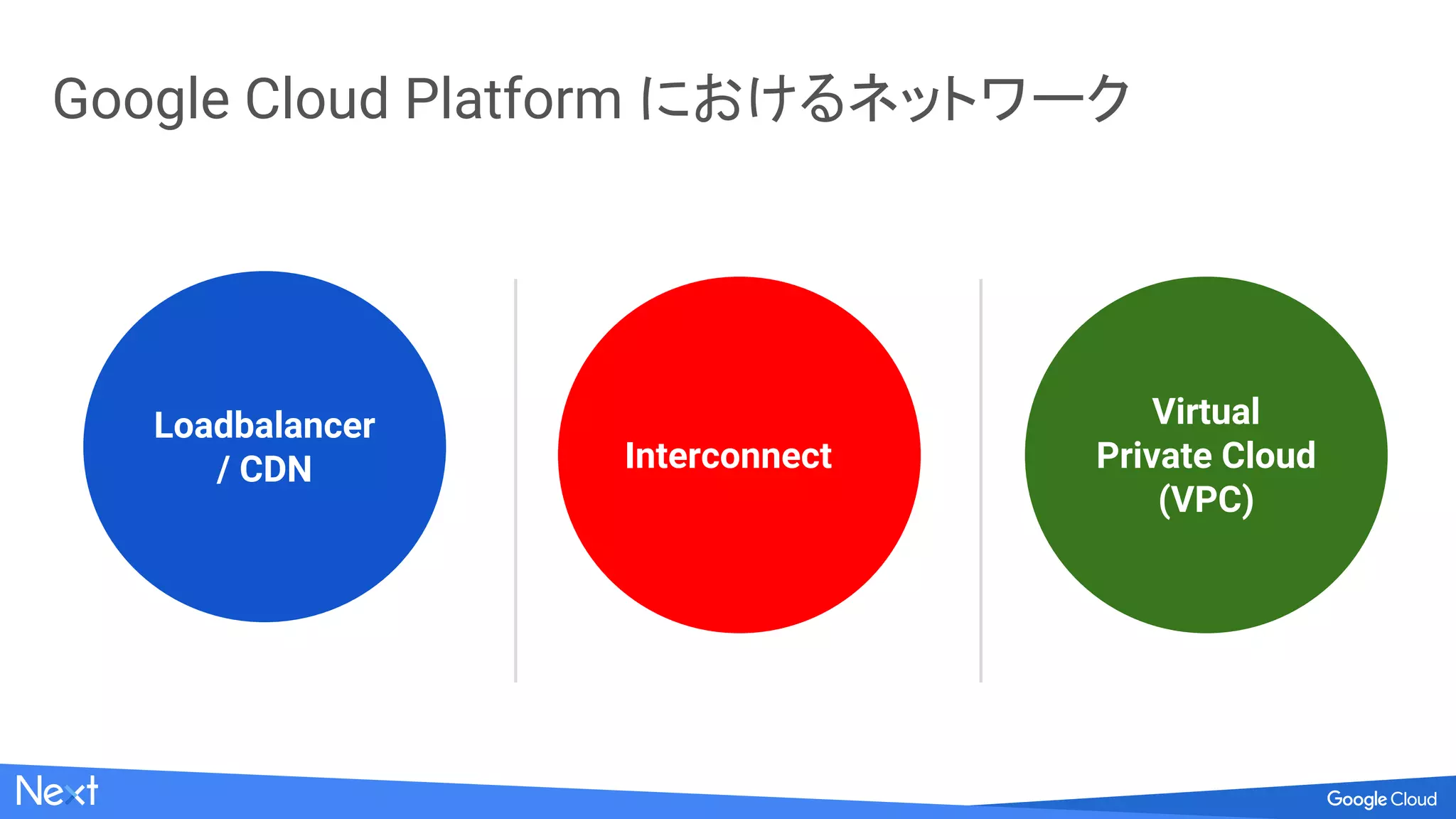 振り返り: より細かい要件にも対応可能に
● Private Google Access
● 複数 NICs
● VPC ネットワークピアリング
● 共有 VPC ネットワーク
● Egress ファイアウォール
● カスタム IAM ロール
● 組織ポリシー サービス
● Identity-Aware Proxy
セキュアな VPC ネットワーク クラウドならではのセキュリティ
 