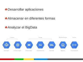 Desarrollar aplicaciones
Almacenar en diferentes formas
Analyzar el BigData
 