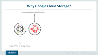 Google Cloud Storage | Google Cloud Platform Tutorial | Google Cloud ...