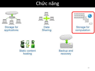 Chức năng




            10
 