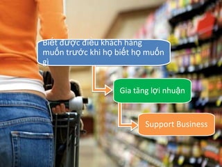 Biết được điều khách hàng
muốn trước khi họ biết họ muốn
gì


                   Gia tăng lợi nhuận


                          Support Business


                                         15
 