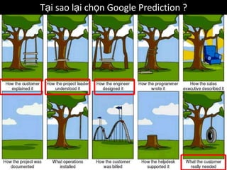 Tại sao lại chọn Google Prediction ?




                                       16
 