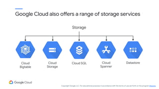 Storage
Cloud SQL
Cloud
Storage
Cloud
Bigtable
Cloud
Spanner
Datastore
Google Cloud also offers a range of storage services
Copyright Google LLC. For educational purposes in accordance with the terms of use set forth on the program Website.
 