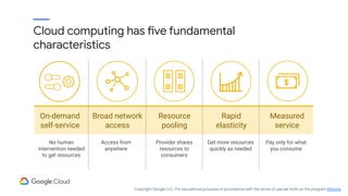 On-demand
self-service
No human
intervention needed
to get resources
Broad network
access
Access from
anywhere
Resource
pooling
Provider shares
resources to
consumers
Rapid
elasticity
Get more resources
quickly as needed
Measured
service
Pay only for what
you consume
Cloud computing has five fundamental
characteristics
Copyright Google LLC. For educational purposes in accordance with the terms of use set forth on the program Website.
 