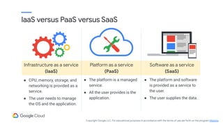● CPU, memory, storage, and
networking is provided as a
service.
● The user needs to manage
the OS and the application.
● The platform is a managed
service.
● All the user provides is the
application.
● The platform and software
is provided as a service to
the user.
● The user supplies the data.
Infrastructure as a service
(IaaS)
Platform as a service
(PaaS)
Software as a service
(SaaS)
IaaS versus PaaS versus SaaS
Copyright Google LLC. For educational purposes in accordance with the terms of use set forth on the program Website.
 