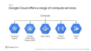 Compute
App Engine
Google
Kubernetes
Engine (GKE)
Compute
Engine
Cloud
Functions
Cloud
Run
Google Cloud offers a range of compute services
Copyright Google LLC. For educational purposes in accordance with the terms of use set forth on the program Website.
 