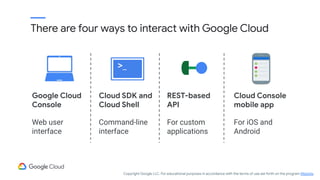 Google Cloud
Console
Web user
interface
>_
Cloud SDK and
Cloud Shell
Command-line
interface
Cloud Console
mobile app
For iOS and
Android
REST-based
API
For custom
applications
There are four ways to interact with Google Cloud
Copyright Google LLC. For educational purposes in accordance with the terms of use set forth on the program Website.
 