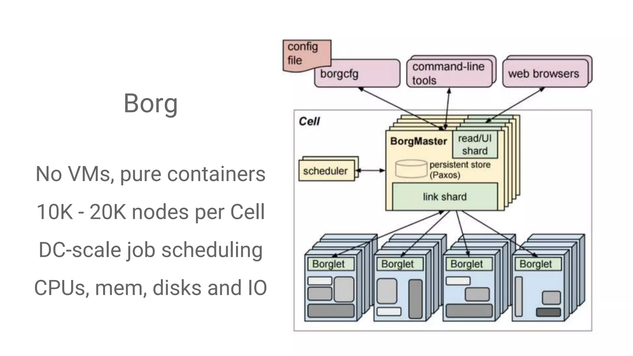Borg
No VMs, pure containers
10K - 20K nodes per Cell
DC-scale job scheduling
CPUs, mem, disks and IO
 
