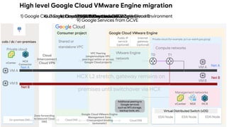 Google Cloud VMware Engine Migration.pdf
