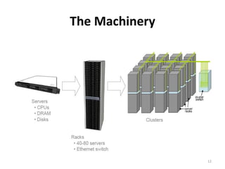  Files broken into chunks (typically 64 MB)10