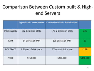 Container Datacenter 18