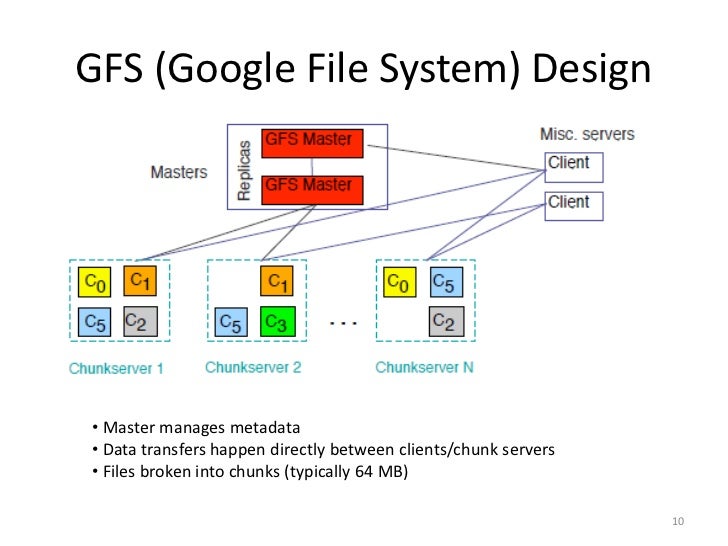 Design In Memory File System Design In Memory File System