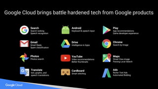 Google Cloud brings battle hardened tech from Google products
 
